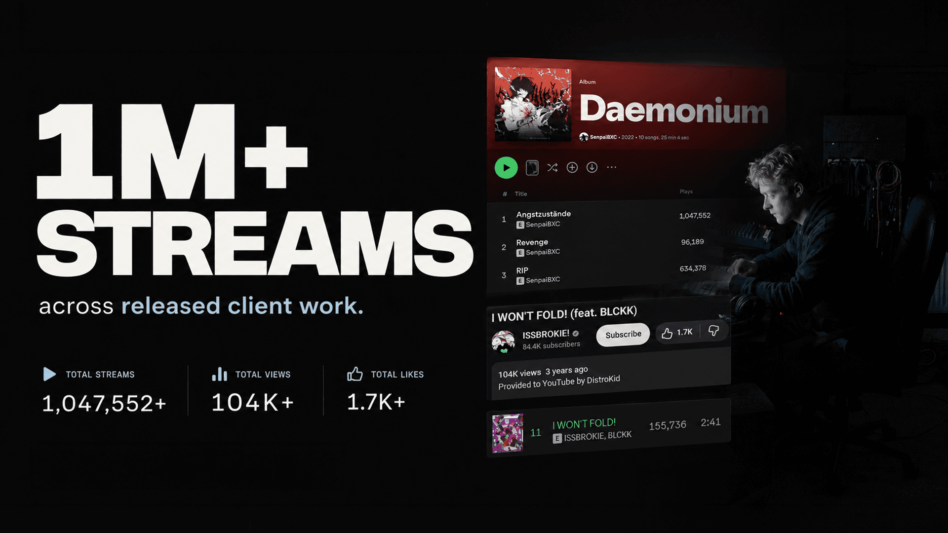 1M+ streams across released client work, with stream counts for three records