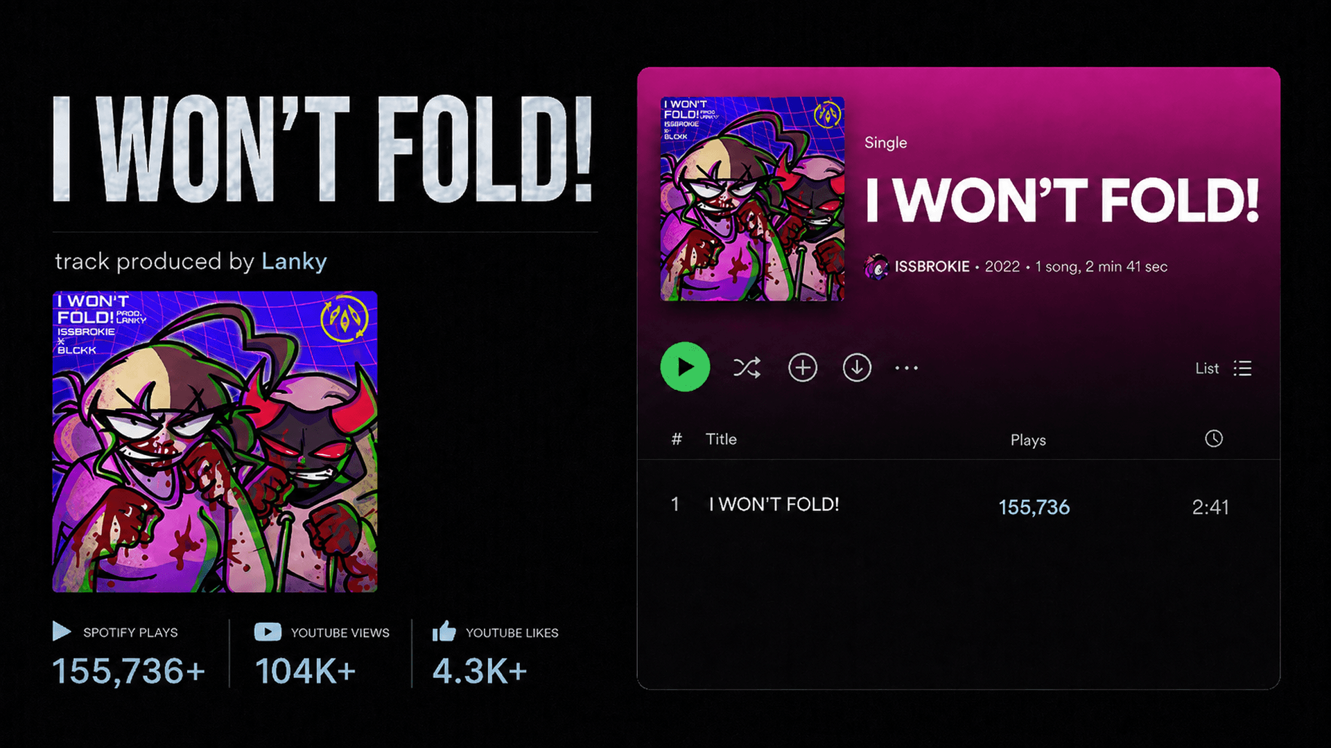 I Won’t Fold: track produced by Lanky, with stream and listener figures
